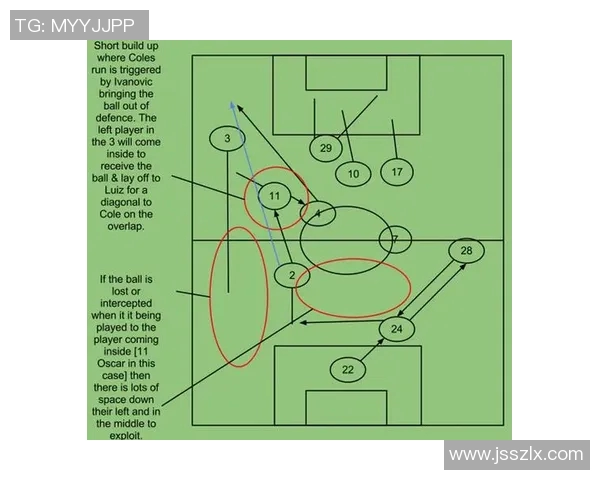 深入分析上海足球队阵地战战术特点与实施策略