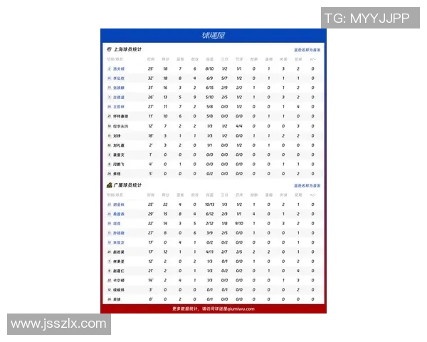 广州篮球队在篮球比赛经验排行榜中荣登第七名引发热议